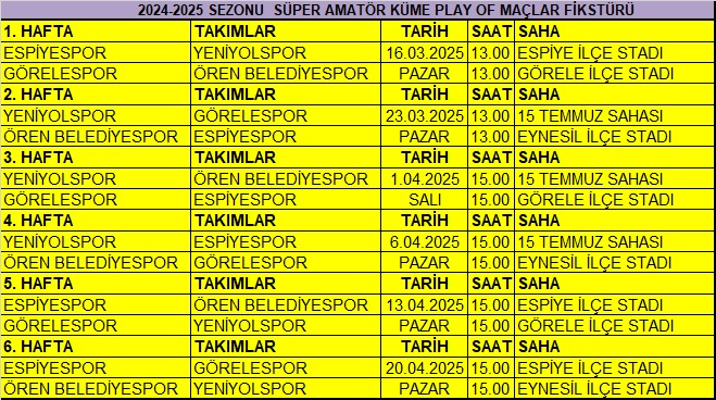 Görelespor, Play-off İlk Maçında Ören İle Karşılaşacak